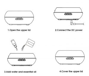 URPOWER Diffuser Review Device Operation